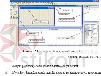 GambarB2.11.BTampilan Utama Visual Basic 6.0 
