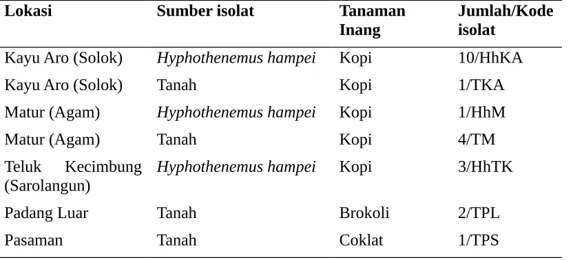 Tabel 1.  Sumber isolat B. bassiana.