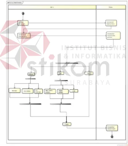 Gambar 3.9 Activity Diagram Maintenance Batas Penilaian 