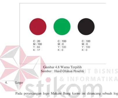 Gambar 4.8 Warna Terpilih 