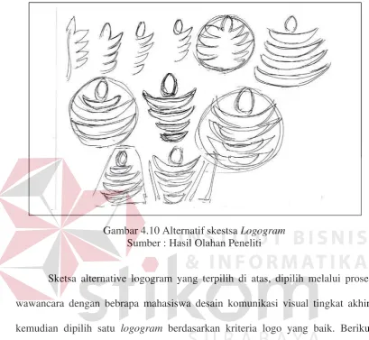 Gambar 4.10 Alternatif skestsa Logogram  
