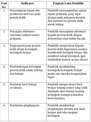 Tabel 2.1 Sintaks umum pembelajaran kooperatif 