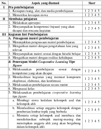 Tabel 3.2 Instrumen penilaian kinerja guru 