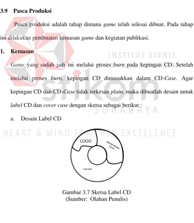 Gambar 3.7 Sketsa Label CD (Sumber:  Olahan Penulis) 