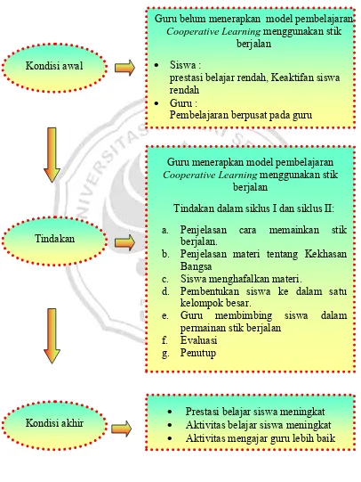 Gambar 2.2: Bagan Kerangka Berpikir 