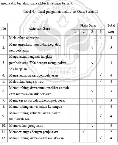 Tabel 4.4: hasil pengamatan aktivitas Guru Siklus II 
