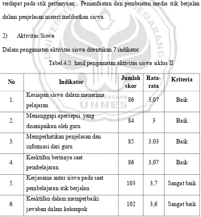 Tabel 4.5: hasil pengamatan aktivitas siswa siklus II 