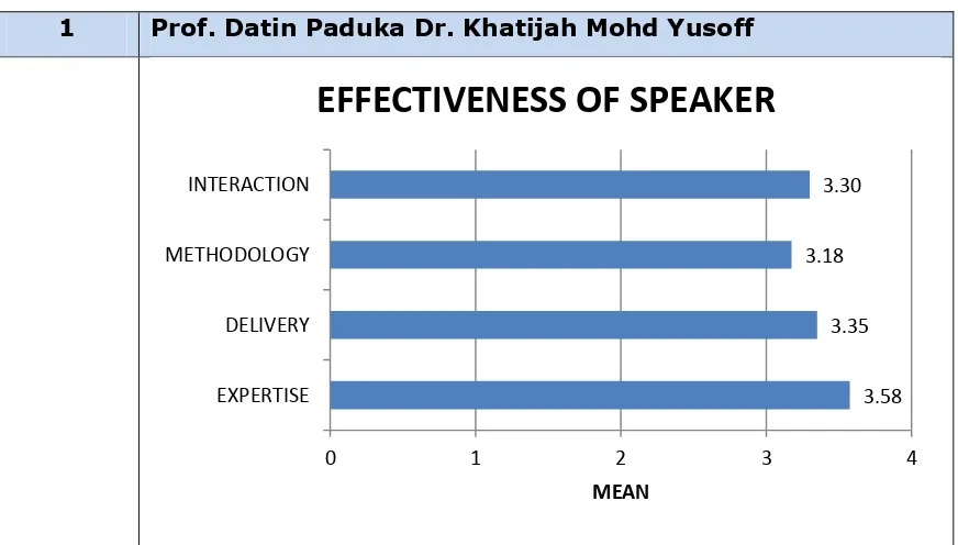 Table 3.2: Effectiveness of Speaker. 