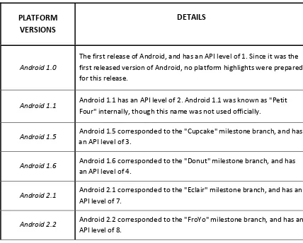 Figure below are the feature overviews of the various Android platform versions: 