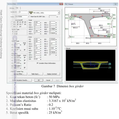 Gambar 7  Dimensi box girder 