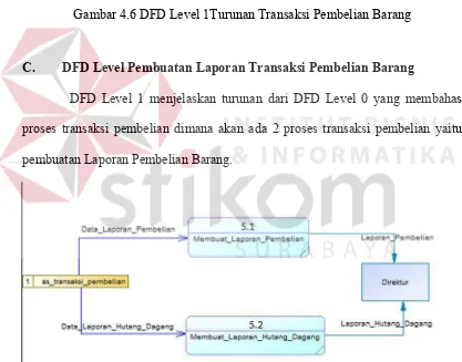 Gambar 4.6 DFD Level 1Turunan Transaksi Pembelian Barang 