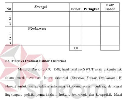 Tabel 2.2 Kerangka Matriks Evaluasi Faktor Internal 