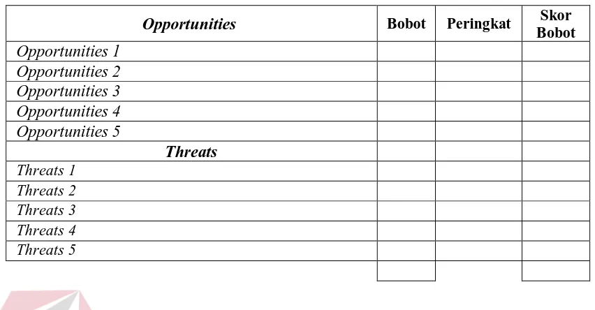 Gambar 3.2 Matriks Internal-Eksternal 