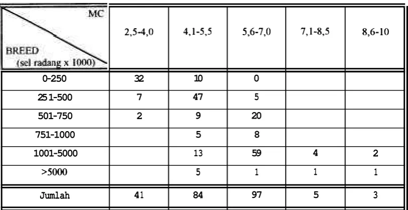 Tabel 3. Contoh Susu Positif 