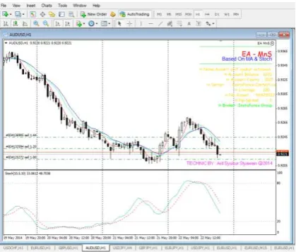 Gambar 4.12 Cara membuka window 