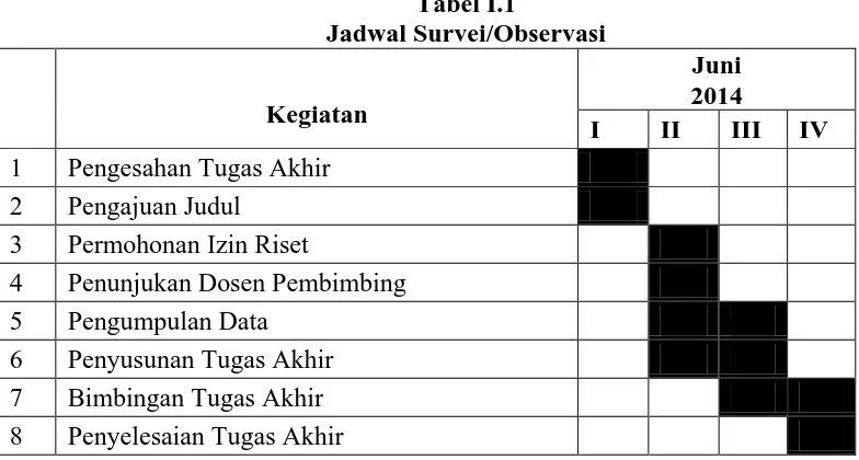 Tabel I.1 Jadwal Survei/Observasi