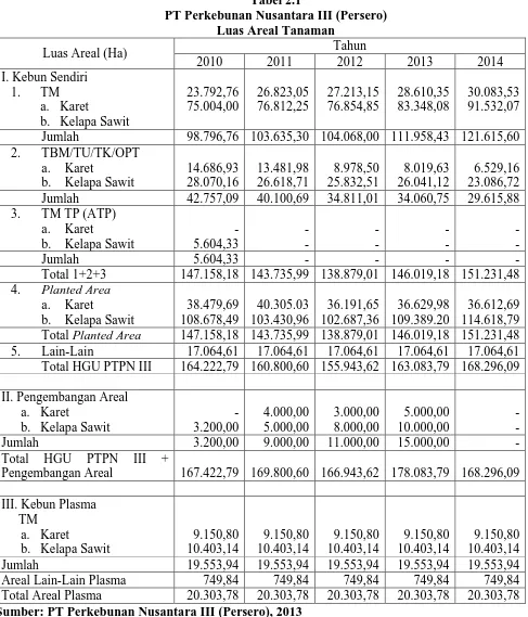 Tabel 2.1 PT Perkebunan Nusantara III (Persero) 