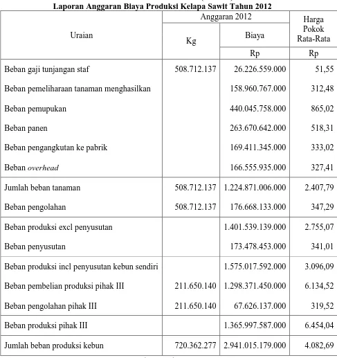 Tabel III.1 PT Perkebunan Nusantara III (Persero) 