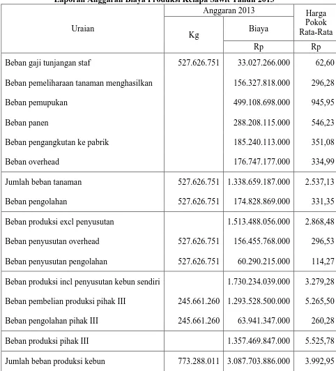 Tabel III.3 PT Perkebunan Nusantara III (Persero) 