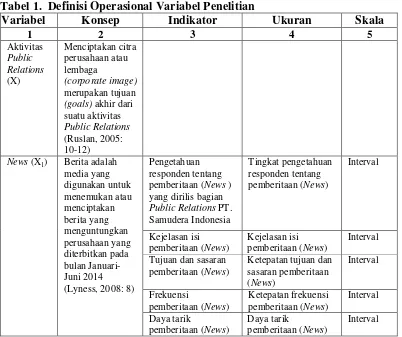 Tabel 1.  Definisi Operasional Variabel Penelitian  