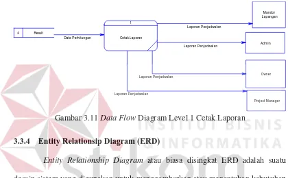 Gambar 3.11 Data Flow Diagram Level 1 Cetak Laporan 