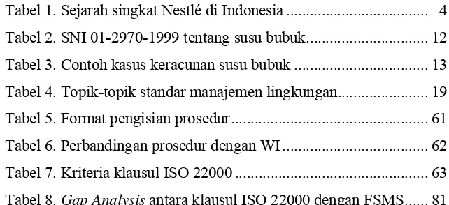Tabel 8. Gap Analysis antara klausul ISO 22000 dengan FSMS ...... 81 