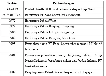 Tabel 1. Sejarah singkat Nestlé di Indonesia  