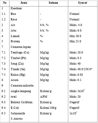 Tabel 2. Persyaratan mutu susu bubuk sesuai SNI 01-2970-1999 