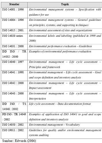 Tabel 4. Topik-topik Standar Manajemen Lingkungan  