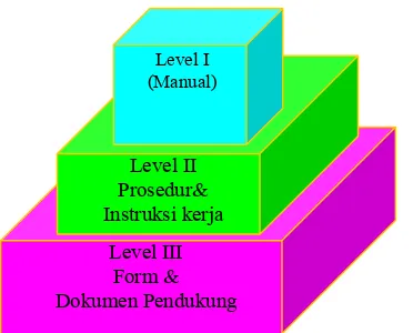 Gambar 4. Struktur dokumentasi PT Nestlé Indonesia, Kejayan Factory 