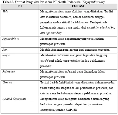 Tabel 5. Format Pengisian Prosedur PT Nestlé Indonesia, KejayanFactory 