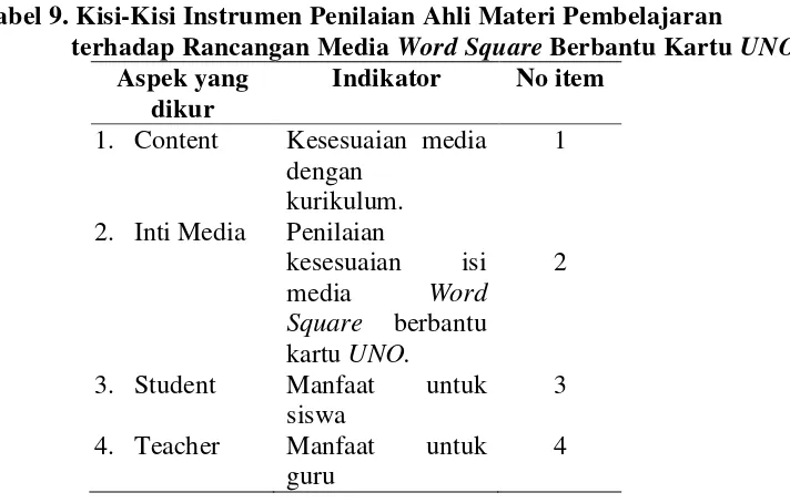Tabel 10. Kisi-Kisi Instrumen Penilaian Ahli Desain Pembelajaran  