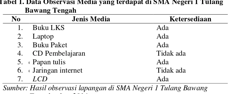 Tabel 1. Data Observasi Media yang terdapat di SMA Negeri 1 Tulang  