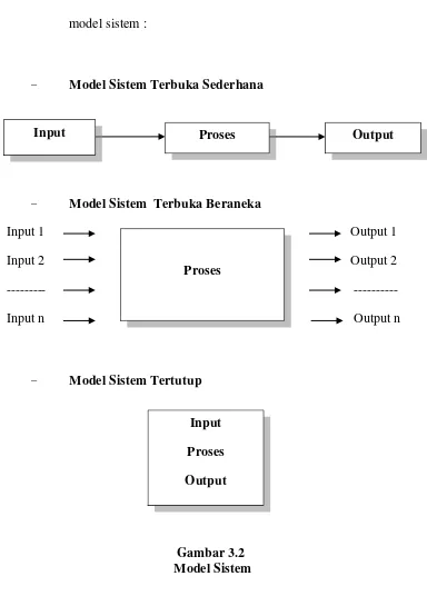 Gambar 3.2  Model Sistem 