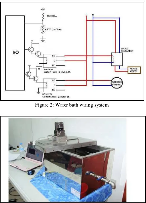 Figure 2: Water bath wiring system 