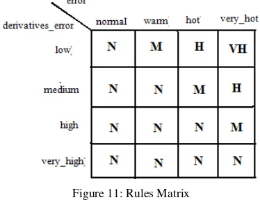 Figure 11: Rules Matrix 