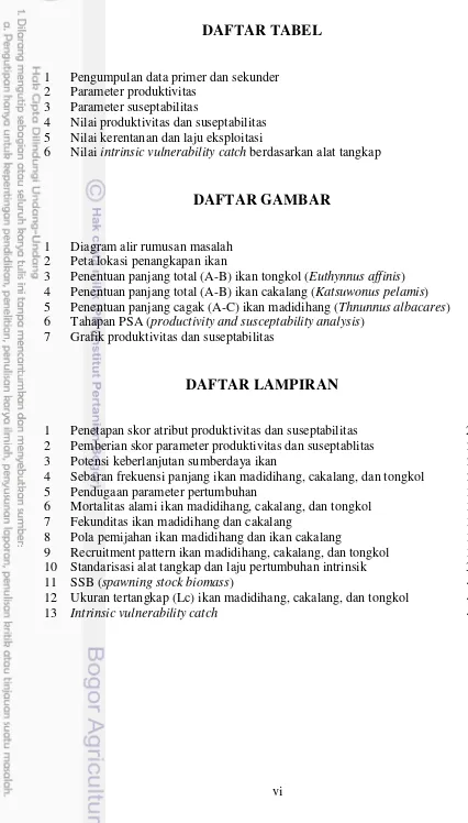 Grafik produktivitas dan suseptabilitas 