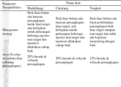 Tabel 2 Parameter produktivitas ikan madidihang, cakalang, dan tongkol 