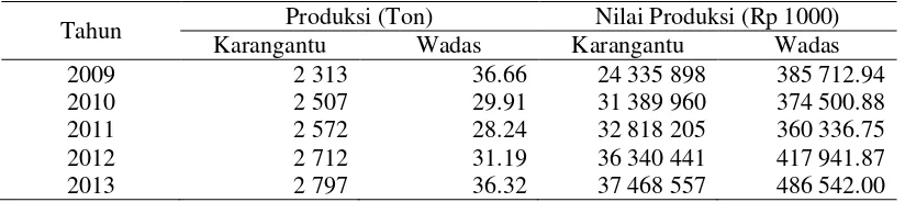 Tabel 4 Produksi dan nilai produksi ikan tahun 2009-2013 