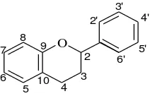 Gambar 2. Tiga jenis flavonoid (Achmad, 1986) 