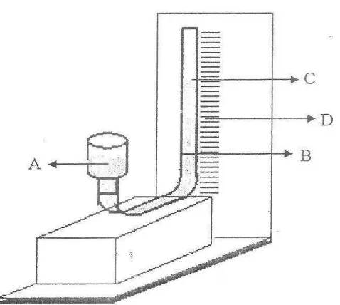 Gambar 9. Pletismometer (Marlinda, 2006) 
