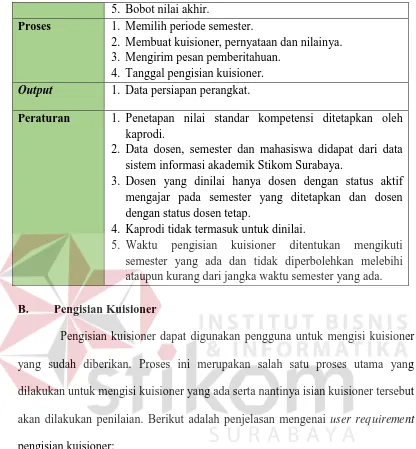 Tabel 1.3 User requirement Pengisian Kuisioner Fungsi ini digunakan oleh Kaprodi, dosen, dan mahasiswa 