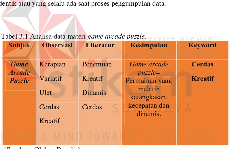 Tabel 3.1 Analisa data materi game arcade puzzle. Subjek Observasi Literatur Kesimpulan 