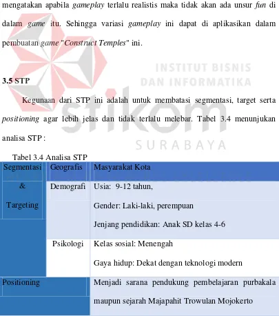Tabel 3.4 Analisa STP 