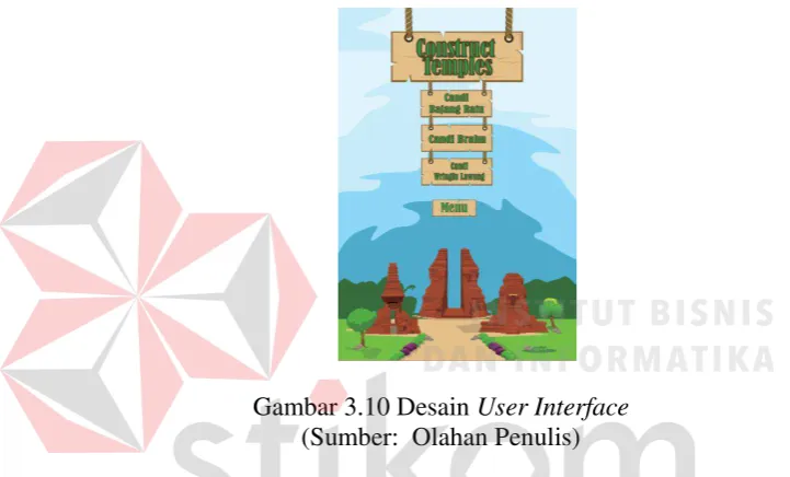 Gambar 3.10 Desain User Interface  