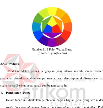 Gambar 3.13 Palet Warna Dasar 