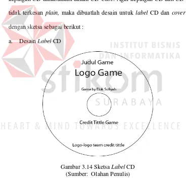 Gambar 3.14 Sketsa Label CD 