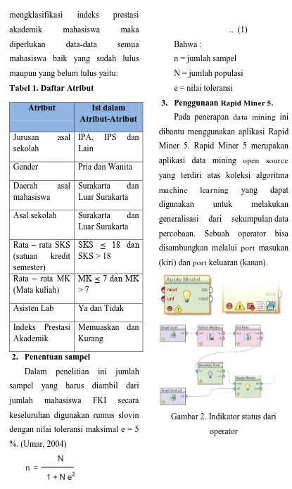 Gambar 2. Indikator status dari 