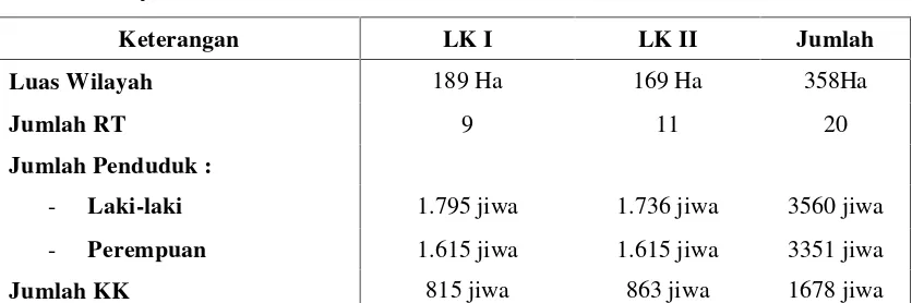 Tabel 2. Karakteristik Wilayah dan Jumlah Penduduk di Kelurahan Rajabasa
