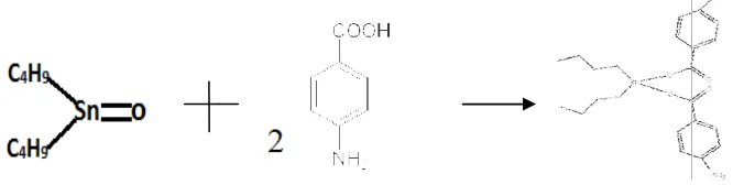Gambar 1. Reaksi sin sintesis senyawa dibutiltimah(IV) di-4-aminobeobenzoat 